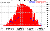 Solar PV/Inverter Performance East Array Power Output & Solar Radiation