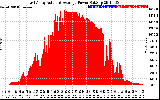 Solar PV/Inverter Performance East Array Actual & Average Power Output