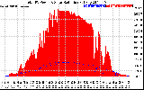 Solar PV/Inverter Performance Total PV Panel Power Output & Solar Radiation