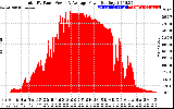 Solar PV/Inverter Performance Total PV Panel Power Output