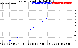 Solar PV/Inverter Performance Daily Energy Production