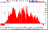 Solar PV/Inverter Performance Inverter Power Output