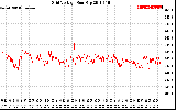 Solar PV/Inverter Performance Grid Voltage