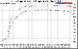 Solar PV/Inverter Performance Inverter Operating Temperature