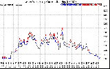 Solar PV/Inverter Performance Photovoltaic Panel Current Output