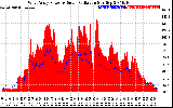 Solar PV/Inverter Performance West Array Power Output & Solar Radiation