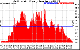 Solar PV/Inverter Performance West Array Actual & Average Power Output