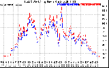 Solar PV/Inverter Performance Photovoltaic Panel Power Output