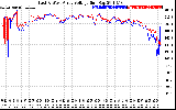 Solar PV/Inverter Performance Photovoltaic Panel Voltage Output