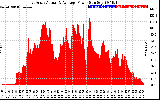 Solar PV/Inverter Performance East Array Actual & Average Power Output