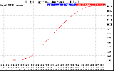 Solar PV/Inverter Performance Daily Energy Production