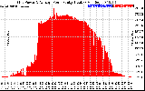 Solar PV/Inverter Performance Inverter Power Output