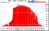 Solar PV/Inverter Performance West Array Power Output & Solar Radiation