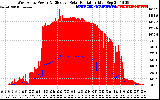 Solar PV/Inverter Performance West Array Power Output & Effective Solar Radiation