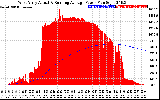 Solar PV/Inverter Performance West Array Actual & Running Average Power Output