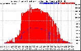 Solar PV/Inverter Performance East Array Power Output & Effective Solar Radiation