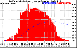 Solar PV/Inverter Performance East Array Actual & Running Average Power Output