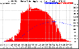 Solar PV/Inverter Performance Total PV Panel & Running Average Power Output