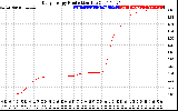 Solar PV/Inverter Performance Daily Energy Production