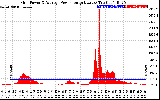 Solar PV/Inverter Performance Inverter Power Output