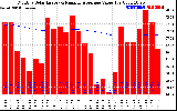 Solar PV/Inverter Performance Monthly Solar Energy Production Value Running Average