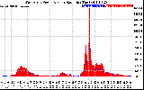 Solar PV/Inverter Performance West Array Power Output & Solar Radiation