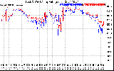 Solar PV/Inverter Performance Photovoltaic Panel Voltage Output