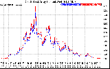 Solar PV/Inverter Performance Photovoltaic Panel Current Output