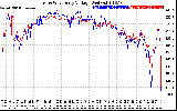 Solar PV/Inverter Performance Photovoltaic Panel Voltage Output