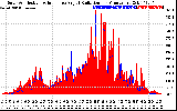 Solar PV/Inverter Performance Solar Radiation & Effective Solar Radiation per Minute