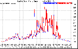 Solar PV/Inverter Performance Photovoltaic Panel Current Output