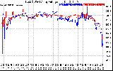 Solar PV/Inverter Performance Photovoltaic Panel Voltage Output