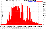 Solar PV/Inverter Performance Inverter Power Output