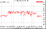 Solar PV/Inverter Performance Grid Voltage