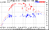 Solar PV/Inverter Performance Inverter Operating Temperature