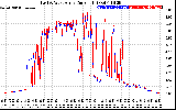 Solar PV/Inverter Performance Photovoltaic Panel Current Output