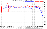 Solar PV/Inverter Performance Photovoltaic Panel Voltage Output