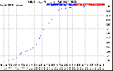 Solar PV/Inverter Performance Daily Energy Production