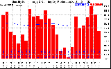 Solar PV/Inverter Performance Monthly Solar Energy Production Running Average