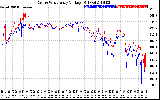 Solar PV/Inverter Performance Photovoltaic Panel Voltage Output