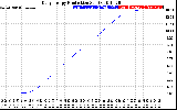 Solar PV/Inverter Performance Daily Energy Production