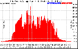 Solar PV/Inverter Performance Inverter Power Output