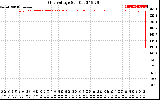 Solar PV/Inverter Performance Grid Voltage