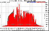 Solar PV/Inverter Performance East Array Actual & Average Power Output