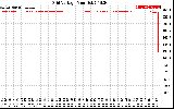 Solar PV/Inverter Performance Grid Voltage