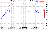 Solar PV/Inverter Performance Inverter Operating Temperature