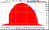 Solar PV/Inverter Performance West Array Actual & Running Average Power Output