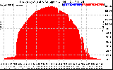 Solar PV/Inverter Performance East Array Actual & Average Power Output