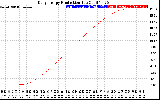 Solar PV/Inverter Performance Daily Energy Production