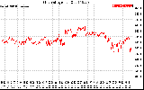 Solar PV/Inverter Performance Grid Voltage